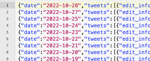 Tweets grouped by day in JSON